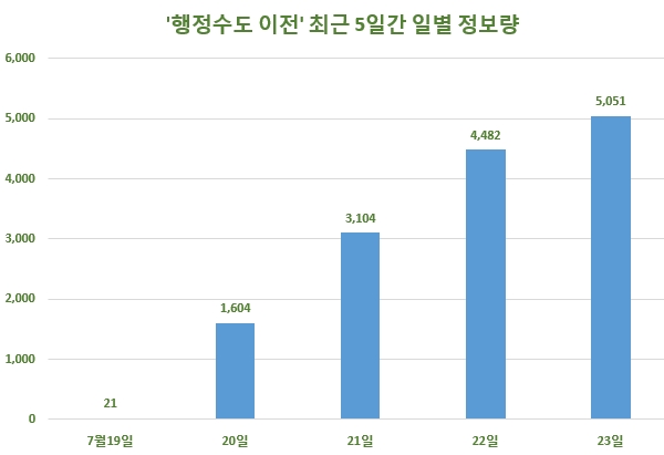 자료=글로벌빅데이터연구소