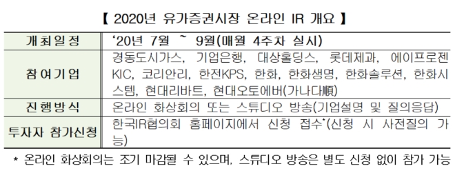 ▲자료=한국거래소