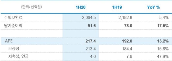 / 사진 = 신한생명