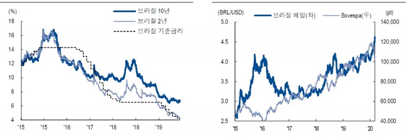 자료: NH투자증권