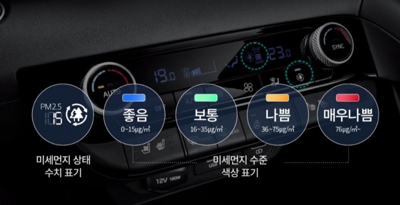 현대차그룹, 악취 잡고 간접풍 강화한 공조 시스템 개발…신차에 적용