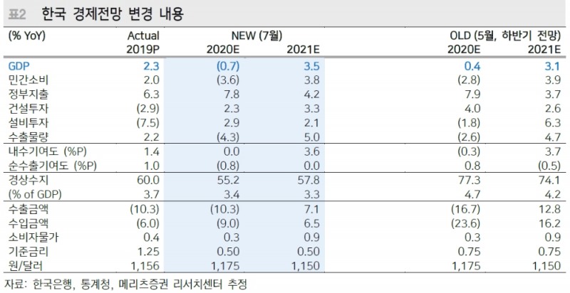 자료: 메리츠증권