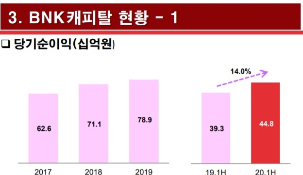 자료 = BNK금융지주