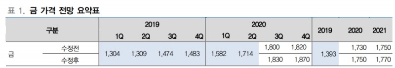 자료: 대신증권