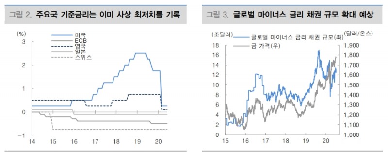 자료: 대신증권
