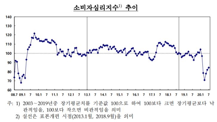 자료=한국은행