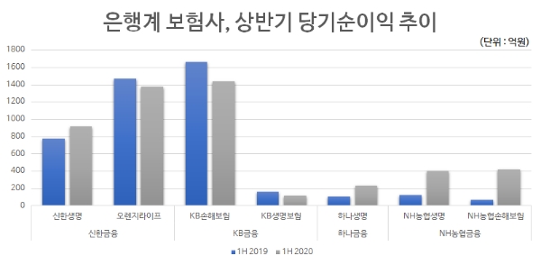 / 자료 = 각사