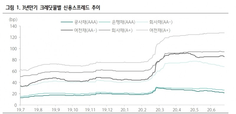 자료: 하나금투