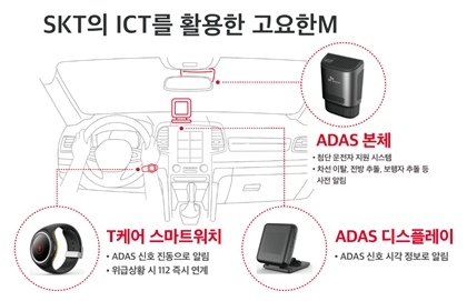 SK텔레콤이 개발한 청각 장애인 맞춤형 ADAS/이미지=SK텔레콤