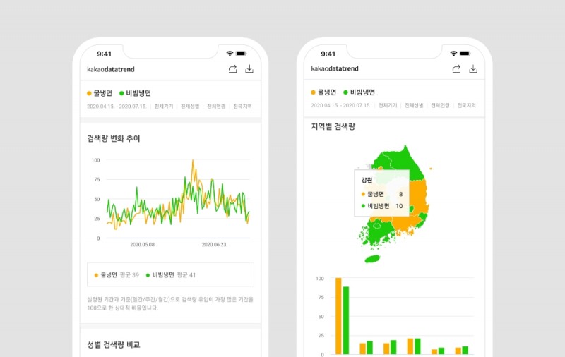 카카오의 카카오데이터트렌드 서비스를 통해 냉면의 데이터를 검색한 결과/사진=카카오