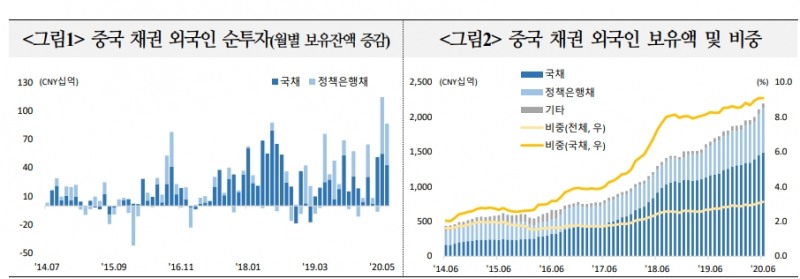 자료: 국제금융센터