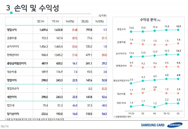 자료=삼성카드