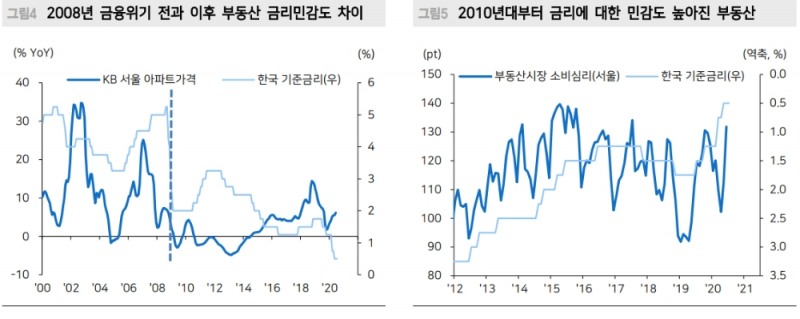 자료: 메리츠증권