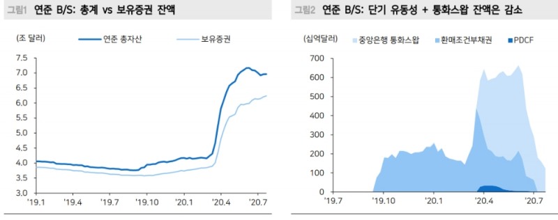 출처: 메리츠증권