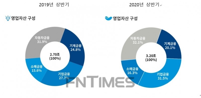 자료 = DGB금융지주 실적보고서