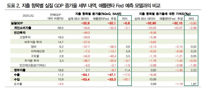 자료: DB금융투자