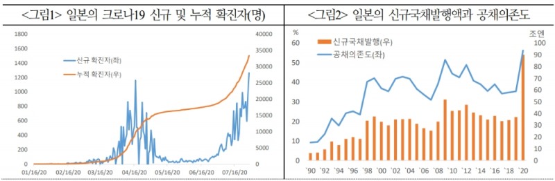 자료: 국제금융센터