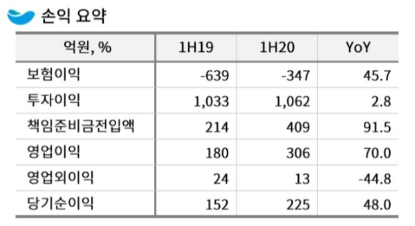 / 사진 = DGB금융