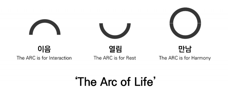 아클라우드 디자인 / 자료=대우건설