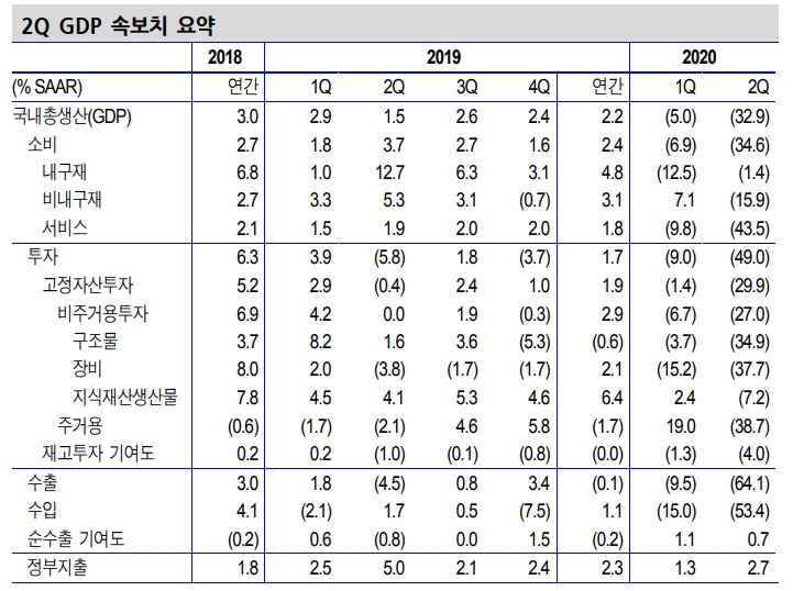 자료: 신한금융투자
