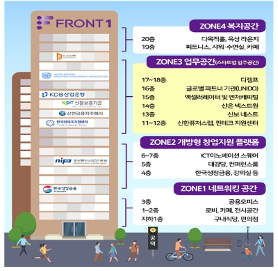 마포 프론트원 층별 소개 / 자료출처= 금융위원회