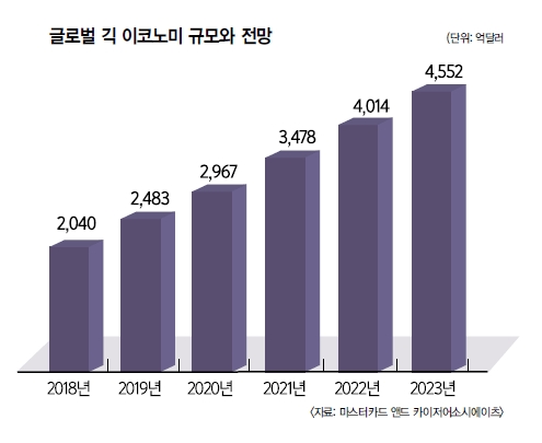 코로나가 바꾼 직업의 신세계⑴ 빠르게 변화하는 노동 환경, 새로운 직업 트렌드