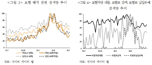 / 사진 = 보험연구원