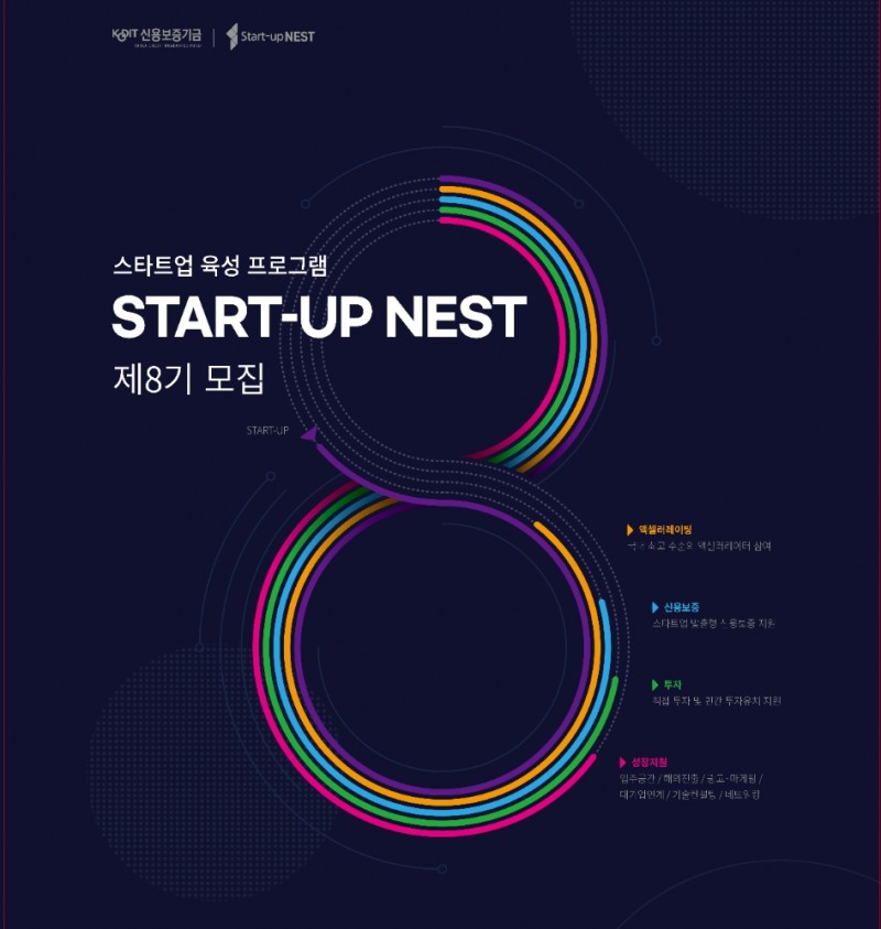 스타트업 육성 플랫폼 Start-up NEST 제8기 포스터. /사진=신용보증기금