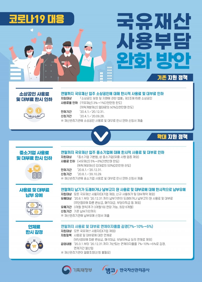 국유재산 사용부담 완화 방안포스터. /사진=캠코