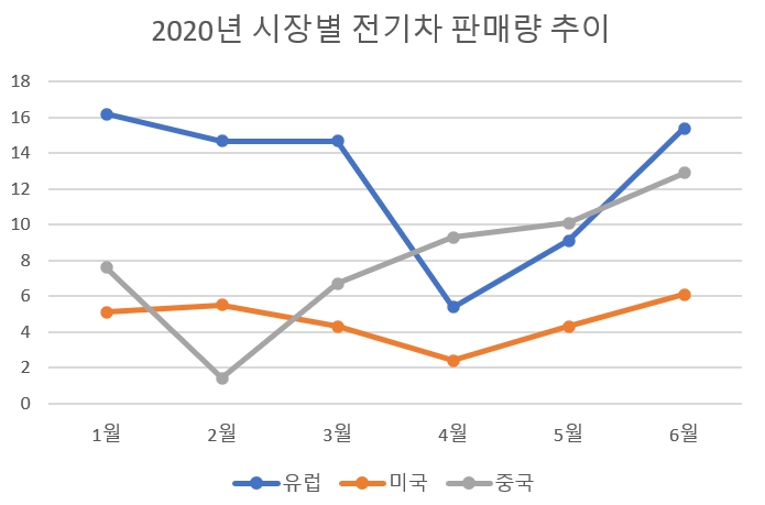 전기차=BEV, HEV, PHEV 포함. 단위=만대, 자료=SNE리서치.