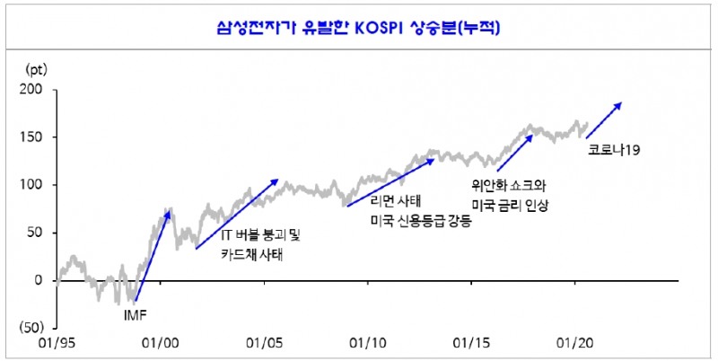 국내 주식시장 정상화 과정 마무리 국면...반도체가 대안될 수 있어 - 신금투
