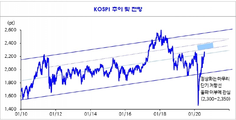 자료: 신한금융투자