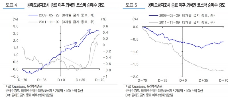 ▲자료=유진투자증권