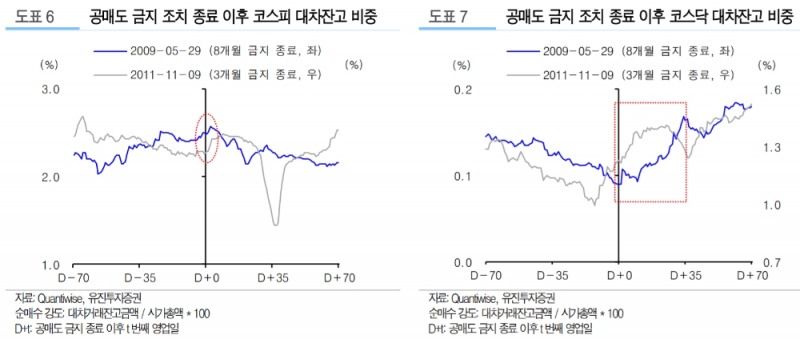 ▲자료=유진투자증권