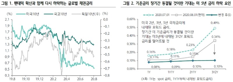 자료: 하나금융투자