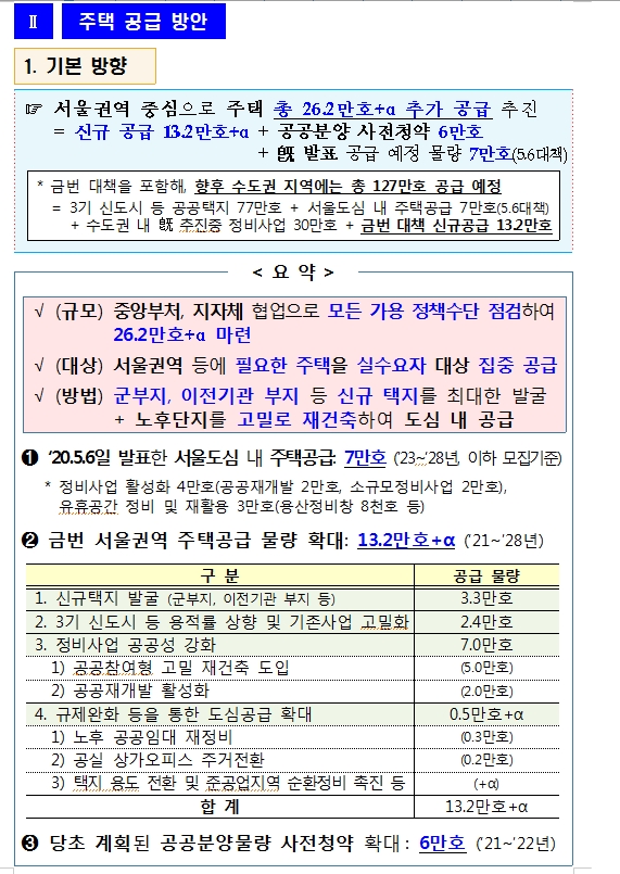 [표] 서울권역 중심 총 26.2만호 공급계획