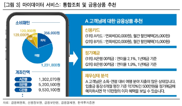 ▲자료=한국투자증권