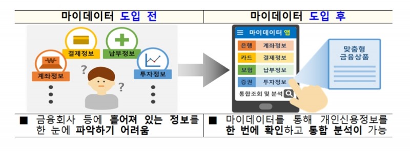 마이데이터 도입 효과 / 자료출처= 금융위원회