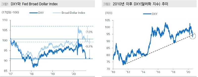 자료: 메리츠증권