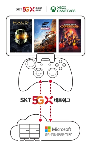 이미지=SK텔레콤