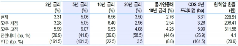 자료: 신한금융투자
