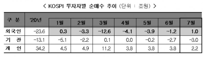 ▲자료=한국거래소