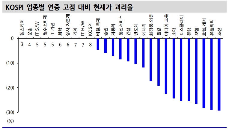 자료: 신한금융투자