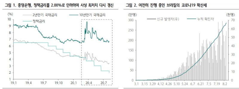 자료: 하나금융투자