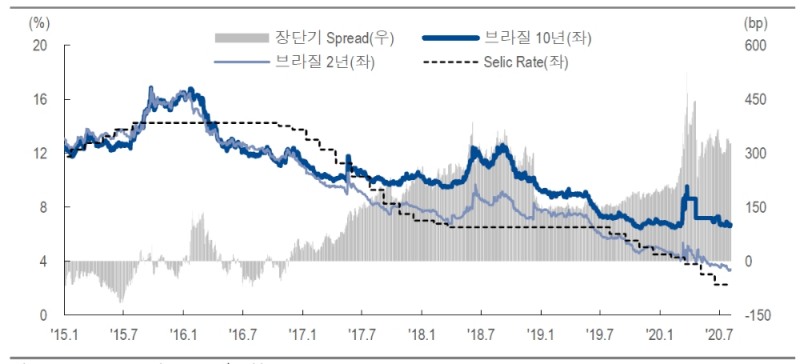 자료: NH투자증권