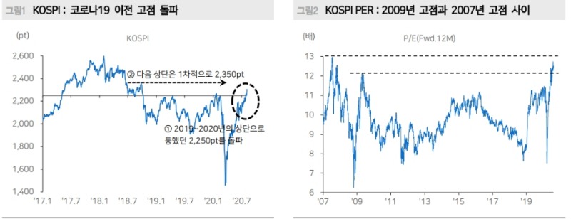 자료: 메리츠증권