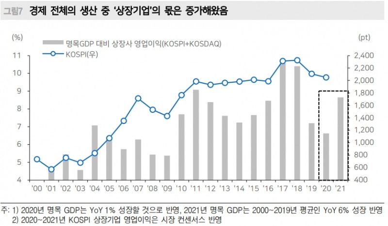 자료: 메리츠증권