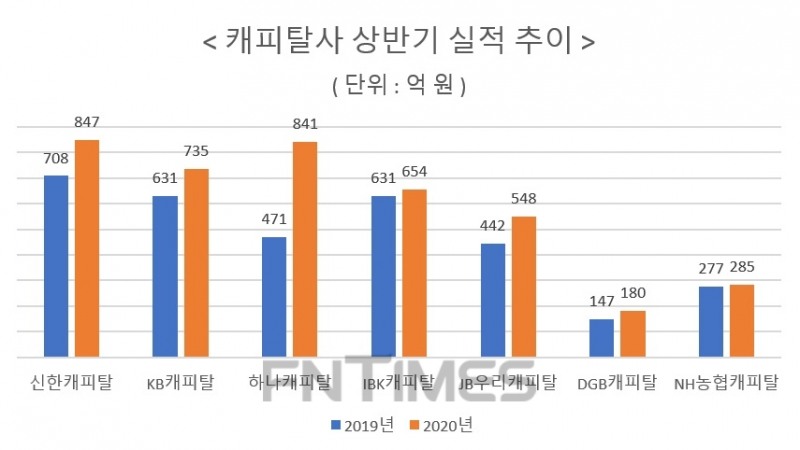 자료 = 각 사