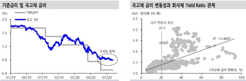 채권투자자 벤치마크 플레이에서 크레딧물 필수 될 수 있을 것 - 신금투
