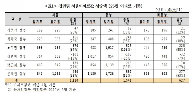 (장태민 칼럼) 아파트 광풍과 한 억대 연봉자의 좌절